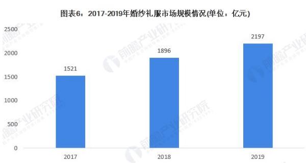 婚纱摄影加盟