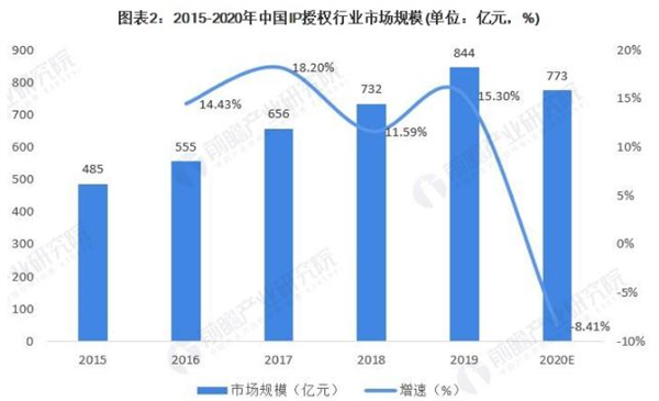 OURDOLL自制玩偶加盟费