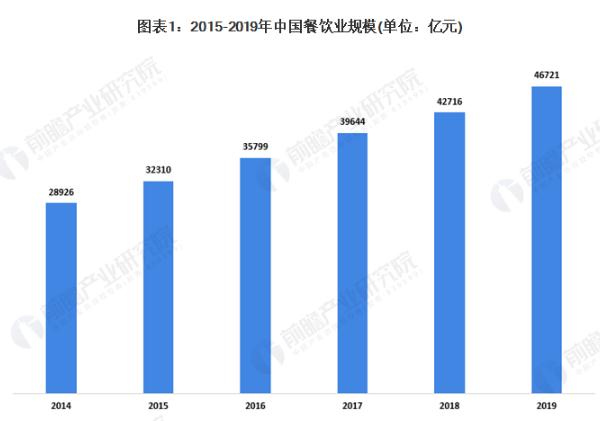 甘炉记大盘鸡加盟费