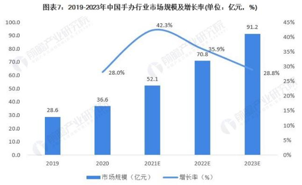 OURDOLL自制玩偶加盟费