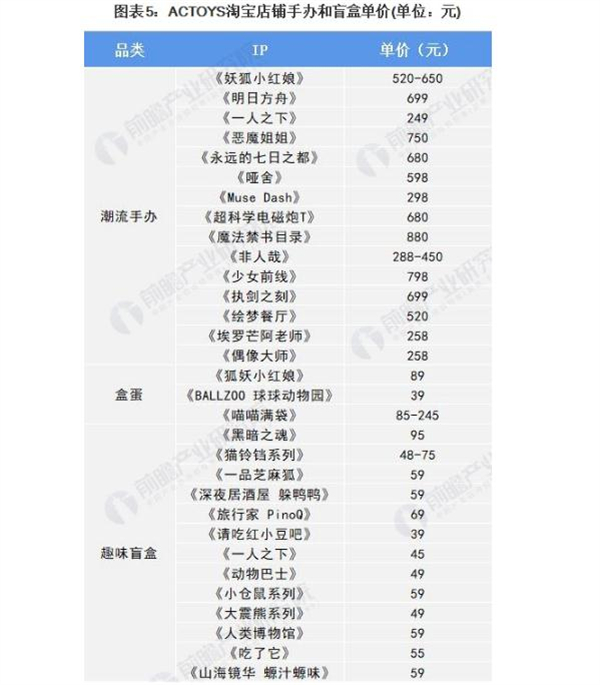 OURDOLL自制玩偶加盟费