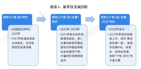 邻里手打柠檬茶加盟费