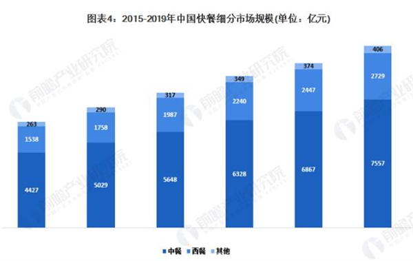 大碗先生加盟费