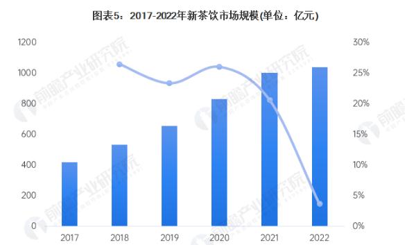 邻里手打柠檬茶加盟费