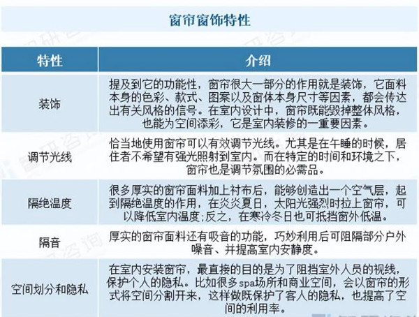 家居窗帘加盟