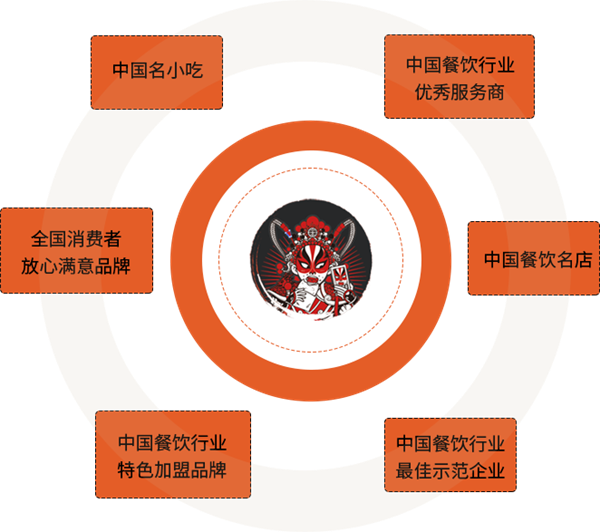 围炉锅盔加盟