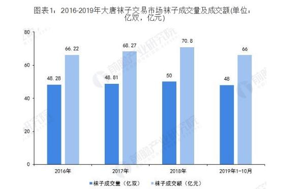 袜子加盟费