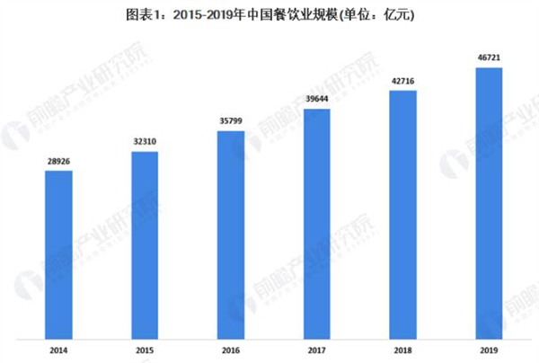 大碗先生加盟费