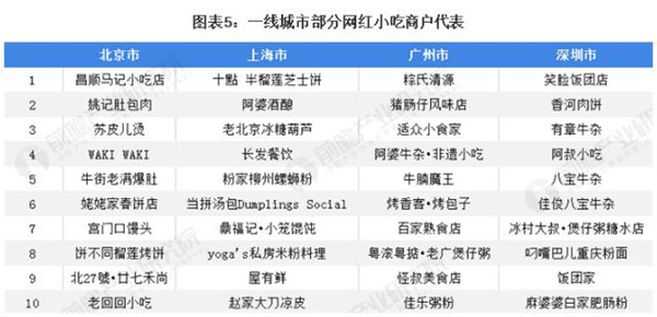 姚老太烧饼店加盟