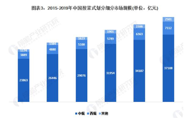 大碗先生加盟费