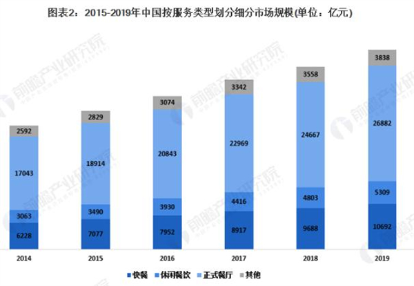 大碗先生加盟费