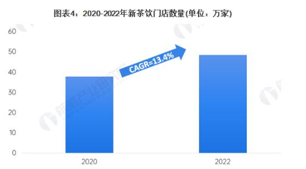 邻里手打柠檬茶加盟费