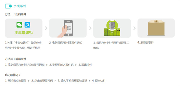 丰巢快递柜加盟