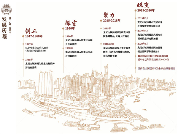 龙记山城汤圆加盟