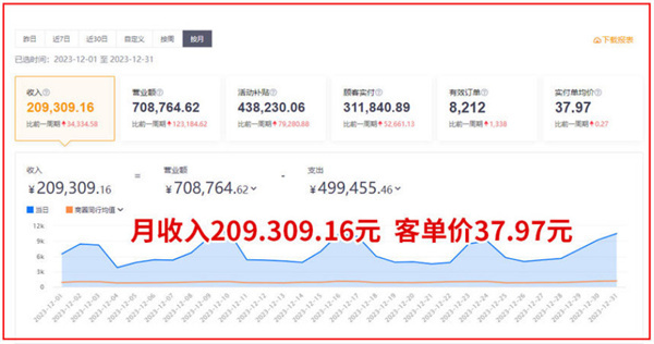 三只熊披萨加盟费