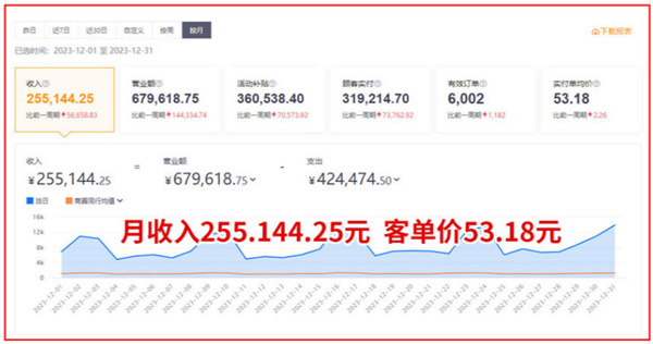 三只熊披萨加盟费