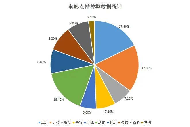 私人影院和家庭影院有哪些区别呢？私人影院能看哪些电影？