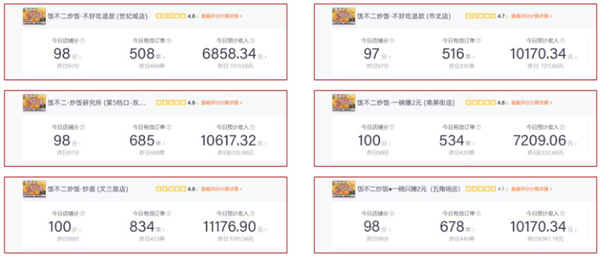 饭不二炒饭加盟