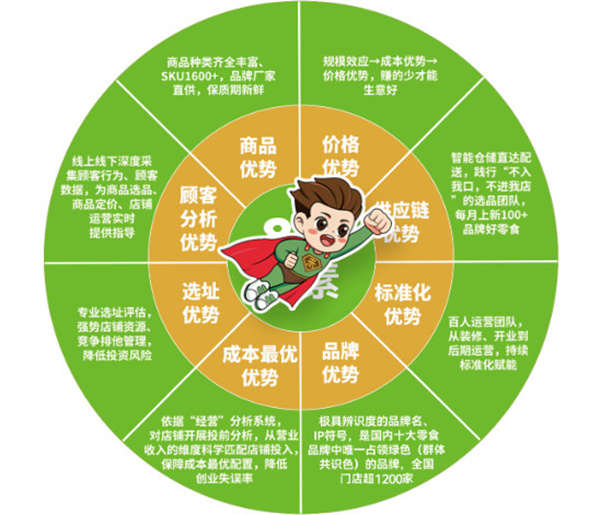 来优品加盟