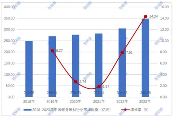 健身器材加盟