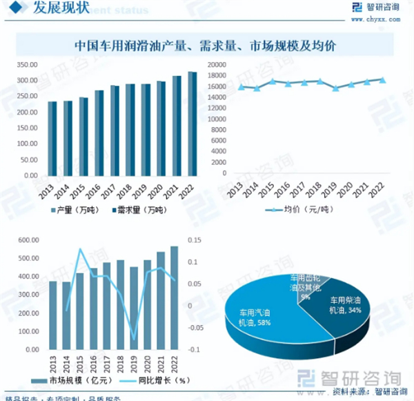 润滑油加盟代理