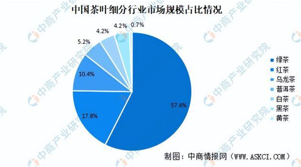 茶叶连锁店加盟