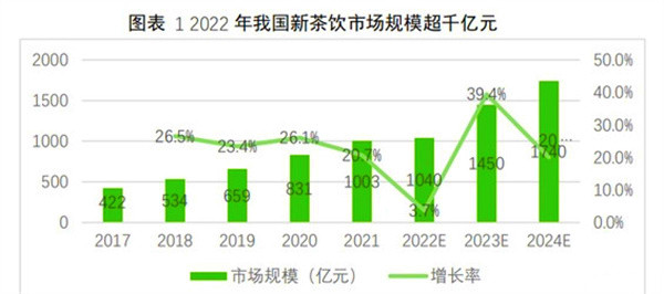 茶小籼加盟