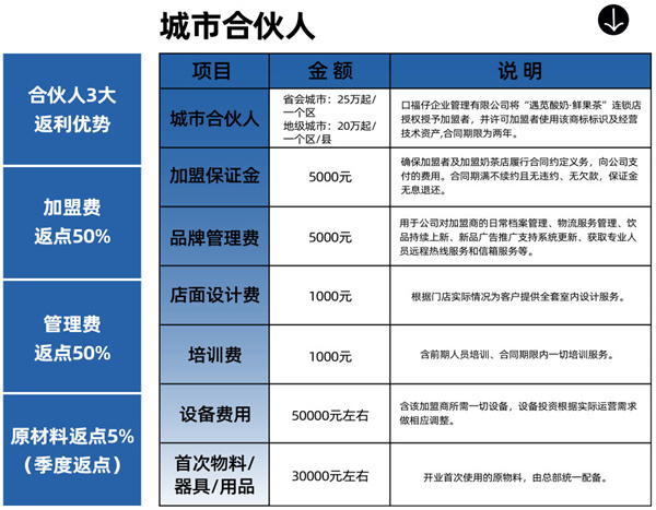 遇见酸奶鲜果茶加盟