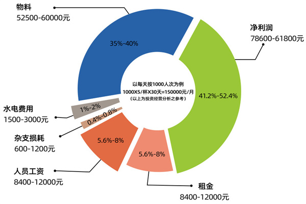 遇见酸奶鲜果茶加盟