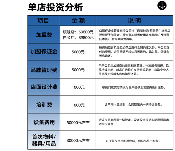 遇见酸奶鲜果茶加盟