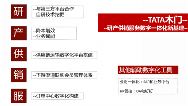 tata防盗门加盟怎么样？