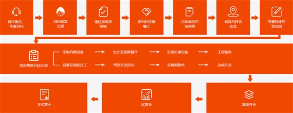 佳佳基汉堡加盟