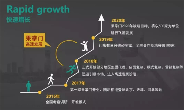 果掌门水果连锁加盟费