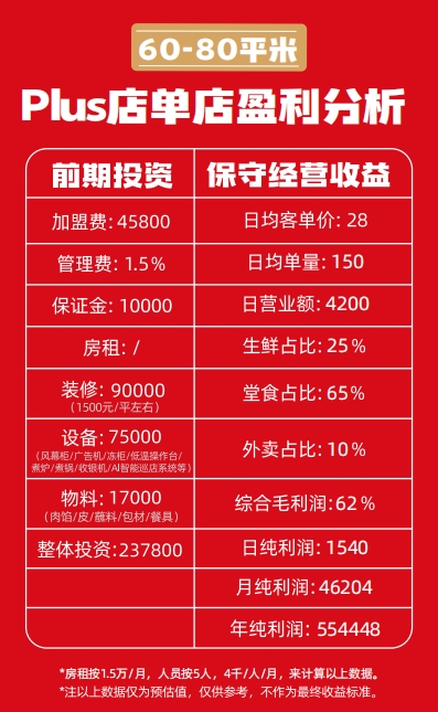 熊大爷现包饺子加盟_加盟费多少钱？加盟怎么样？