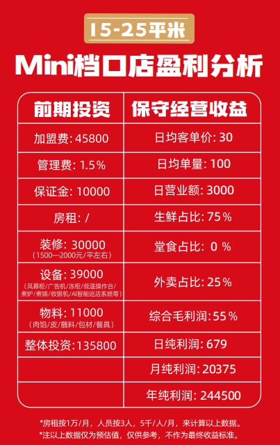熊大爷现包饺子加盟_加盟费多少钱？加盟怎么样？