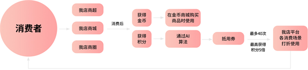 我店科技加盟