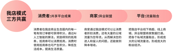 我店科技加盟