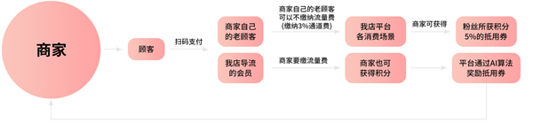 我店科技加盟
