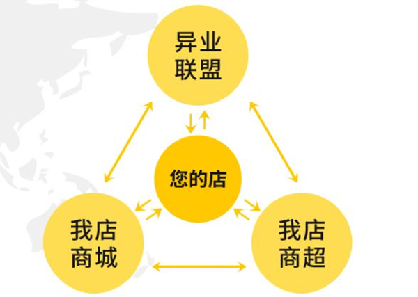 我店科技加盟