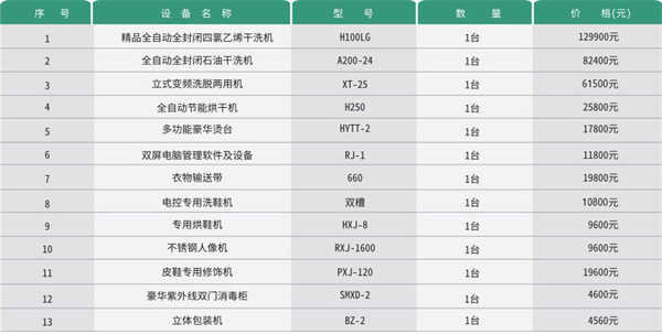 泰洁洗衣连锁加盟
