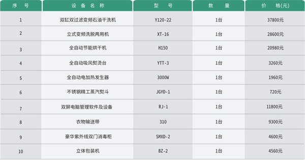 泰洁洗衣连锁加盟
