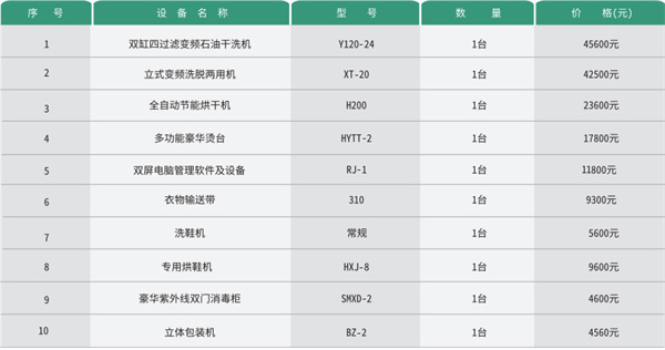 泰洁洗衣连锁加盟