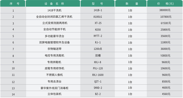 泰洁洗衣连锁加盟