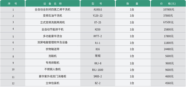 泰洁洗衣连锁加盟