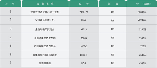 泰洁洗衣连锁加盟