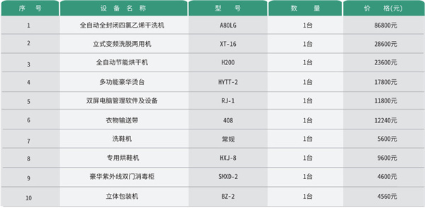 泰洁洗衣连锁加盟