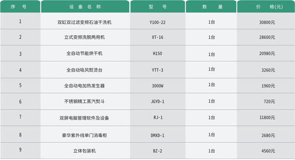 泰洁洗衣连锁加盟