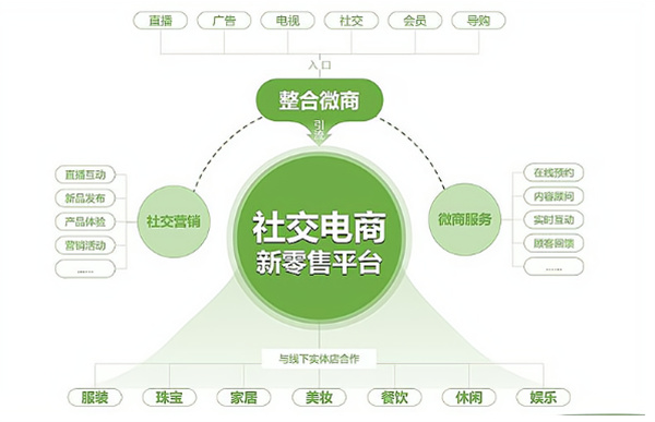 芯链生活加盟