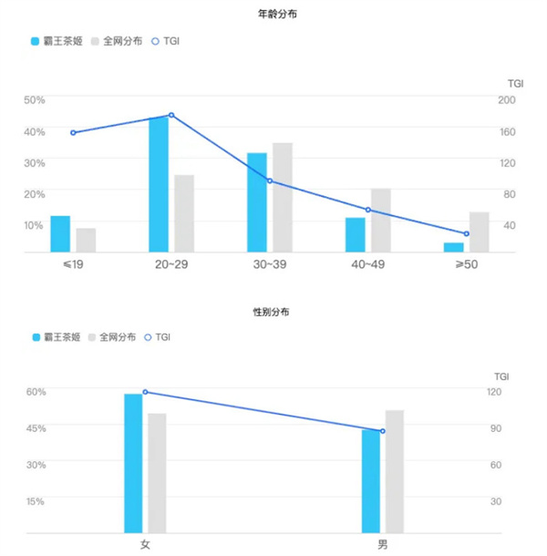 霸王茶姬加盟费大概要多少？