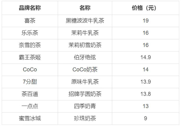 加盟霸王茶姬大概多少钱?霸王茶姬加盟条件是什么?